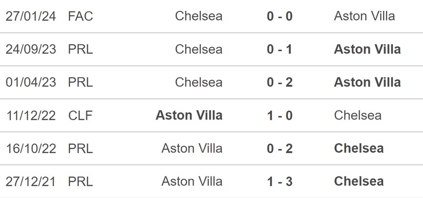 Nhận định bóng đá Aston Villa vs Chelsea (03h00, 8/2), FA Cup vòng 4 đá lại - Ảnh 4. Nhận định bóng đá Aston Villa vs Chelsea (03h00, 8/2), FA Cup vòng 4 đá lại - Ảnh 4.