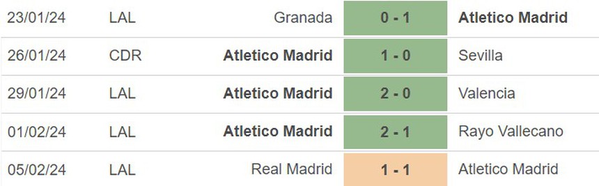 Nhận định bóng đá Atletico vs Bilbao (03h30, 8/2), Cúp nhà vua Tây Ban Nha - Ảnh 3.