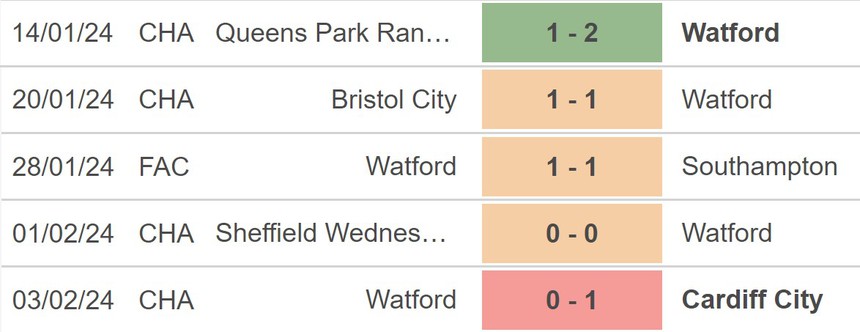 Nhận định bóng đá Southampton vs Watford (02h45,7/2), vòng 4 FA Cup - Ảnh 4.
