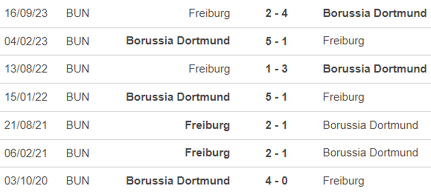 Lịch sử đối đầu Dortmund vs Freiburg