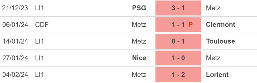 Nhận định bóng đá Marseille vs Metz (03h00, 10/2), Ligue 1 vòng 21 - Ảnh 3.