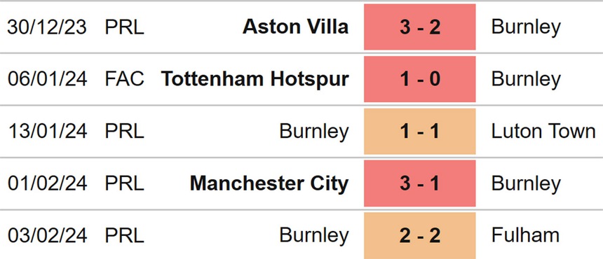 Nhận định bóng đá Liverpool vs Burnley (22h00, 10/2), Ngoại hạng Anh vòng 24 - Ảnh 6. Nhận định bóng đá Liverpool vs Burnley (22h00, 10/2), Ngoại hạng Anh vòng 24 - Ảnh 6.