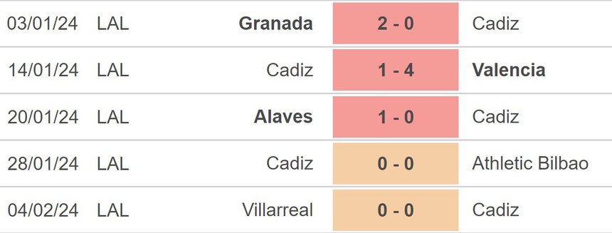 Nhận định bóng đá Cadiz vs Betis (03h00,10/2), vòng 24 La Liga - Ảnh 2.