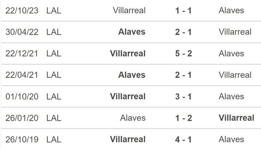Nhận định bóng đá Alaves vs Villarreal (20h00,10/2), vòng 24 La Liga - Ảnh 5.