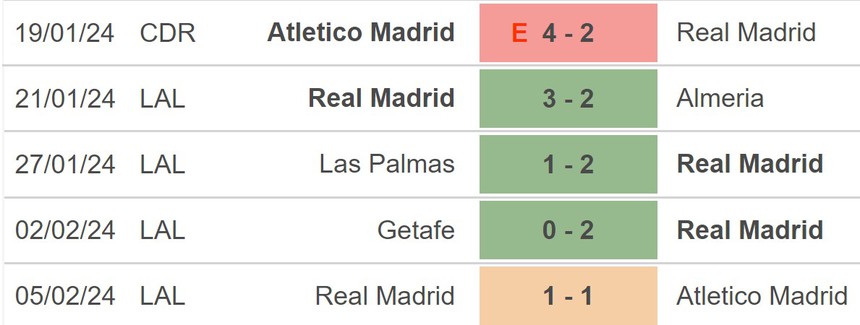 Nhận định bóng đá Real Madrid vs Girona (00h30,11/2), vòng 24 La Liga - Ảnh 3.