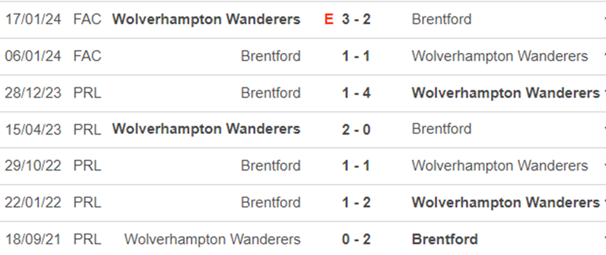 Lịch sử đối đầu Wolves vs Brentford Lịch sử đối đầu Wolves vs Brentford