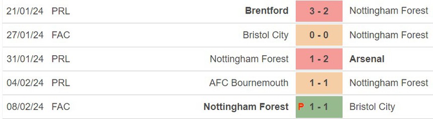 Nhận định Nottingham vs Newcastle (00h30, 12/2), Ngoại hạng Anh vòng 24 - Ảnh 5.