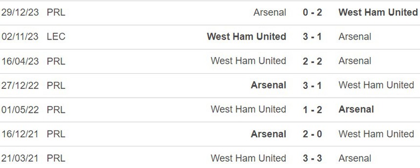 Nhận định West Ham vs Arsenal (21h00, 12/2), Ngoại hạng Anh vòng 24 - Ảnh 3.