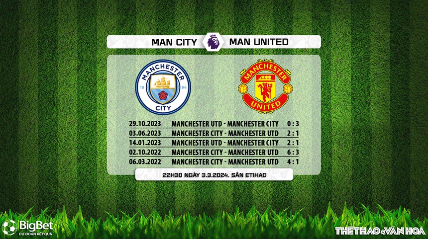 TRỰC TIẾP bóng đá Man City vs MU (22h30 hôm nay), xem K+ trực tiếp Ngoại hạng Anh - Ảnh 5. TRỰC TIẾP bóng đá Man City vs MU (22h30 hôm nay), xem K+ trực tiếp Ngoại hạng Anh - Ảnh 5.