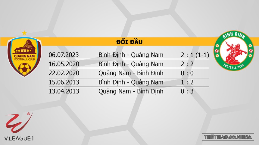 Nhận định bóng đá Quảng Nam vs Bình Định (17h00, 3/3), V-League vòng 12 - Ảnh 3. Nhận định bóng đá Quảng Nam vs Bình Định (17h00, 3/3), V-League vòng 12 - Ảnh 3.