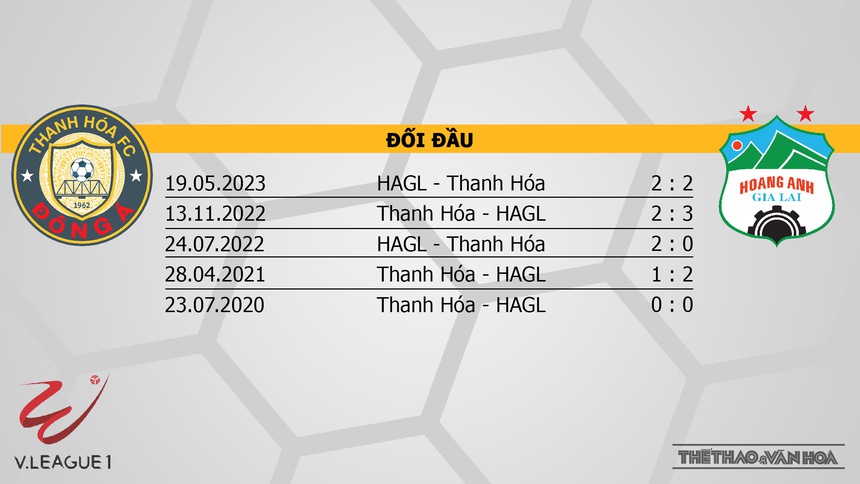 Nhận định bóng đá Thanh Hóa vs HAGL (18h00, 2/3), V-League vòng 12 - Ảnh 3. Nhận định bóng đá Thanh Hóa vs HAGL (18h00, 2/3), V-League vòng 12 - Ảnh 3.