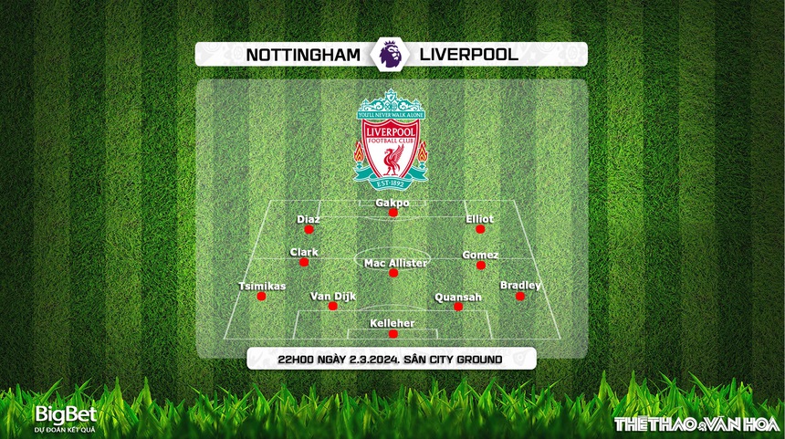 Nhận định Nottingham vs Liverpool (22h00, 2/3), Ngoại hạng Anh vòng 27 - Ảnh 4. Nhận định Nottingham vs Liverpool (22h00, 2/3), Ngoại hạng Anh vòng 27 - Ảnh 4.