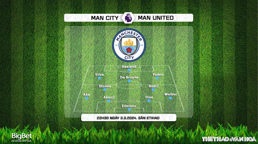 Nhận định bóng đá Man City vs MU (22h30, 3/3), Ngoại hạng Anh vòng 27 - Ảnh 3.