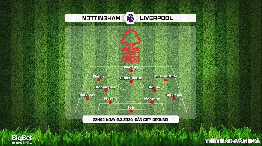 Nhận định Nottingham vs Liverpool (22h00, 2/3), Ngoại hạng Anh vòng 27 - Ảnh 3. Nhận định Nottingham vs Liverpool (22h00, 2/3), Ngoại hạng Anh vòng 27 - Ảnh 3.