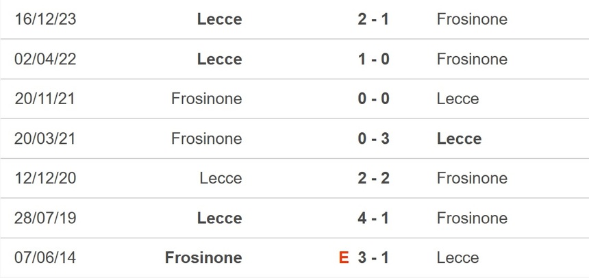 Nhận định bóng đá Frosinone vs Lecce (21h00, 3/3), Serie A vòng 27 - Ảnh 2. Nhận định bóng đá Frosinone vs Lecce (21h00, 3/3), Serie A vòng 27 - Ảnh 2.