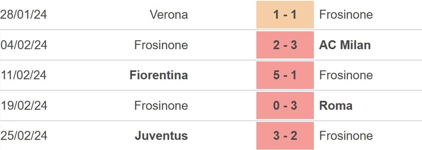 Nhận định bóng đá Frosinone vs Lecce (21h00, 3/3), Serie A vòng 27 - Ảnh 3. Nhận định bóng đá Frosinone vs Lecce (21h00, 3/3), Serie A vòng 27 - Ảnh 3.