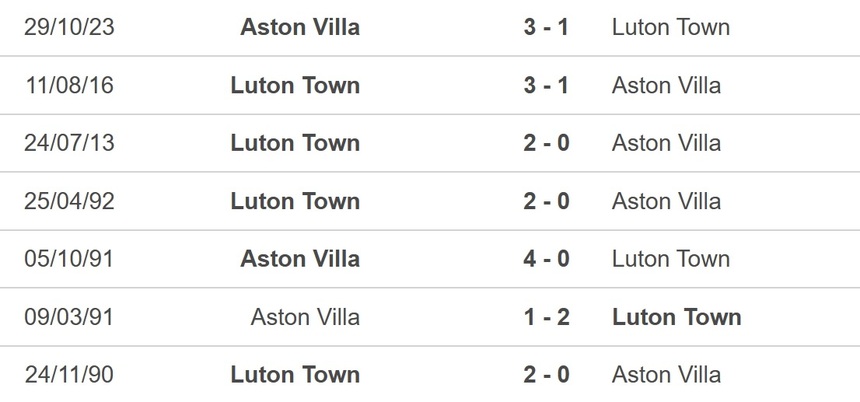 Nhận định bóng đá Luton vs Aston Villa (00h30, 3/3), Ngoại hạng Anh vòng 27 - Ảnh 2.