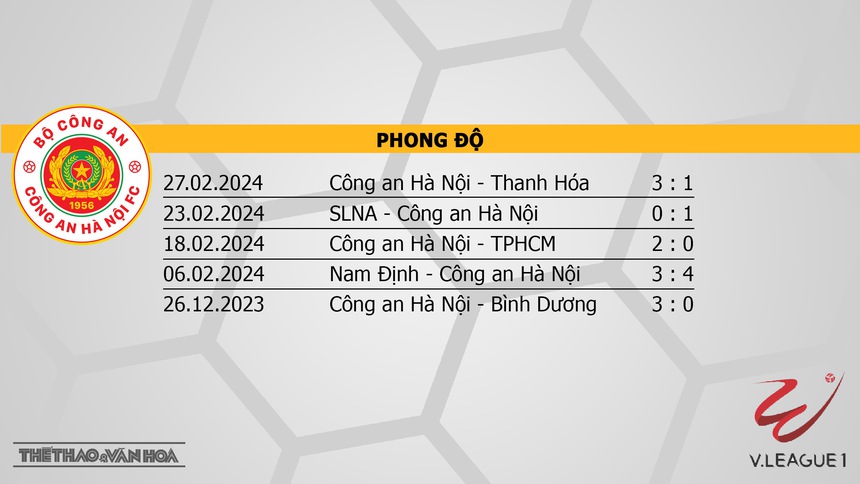 Nhận định bóng đá CAHN vs Hà Tĩnh (19h15, 3/3), V-League vòng 12 - Ảnh 4. Nhận định bóng đá CAHN vs Hà Tĩnh (19h15, 3/3), V-League vòng 12 - Ảnh 4.
