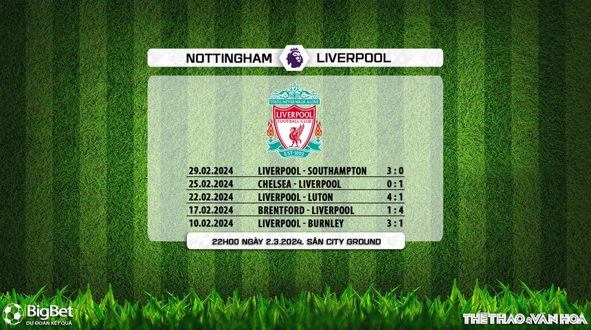 Nhận định Nottingham vs Liverpool (22h00, 2/3), Ngoại hạng Anh vòng 27 - Ảnh 6. Nhận định Nottingham vs Liverpool (22h00, 2/3), Ngoại hạng Anh vòng 27 - Ảnh 6.