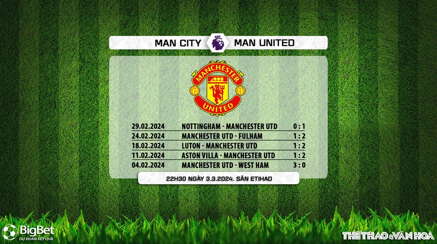 TRỰC TIẾP bóng đá Man City vs MU (22h30 hôm nay), xem K+ trực tiếp Ngoại hạng Anh - Ảnh 6. TRỰC TIẾP bóng đá Man City vs MU (22h30 hôm nay), xem K+ trực tiếp Ngoại hạng Anh - Ảnh 6.