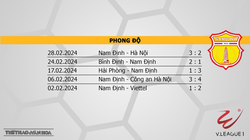 Nhận định bóng đá SLNA vs Nam Định (18h00, 3/3), V-League vòng 12  - Ảnh 5.