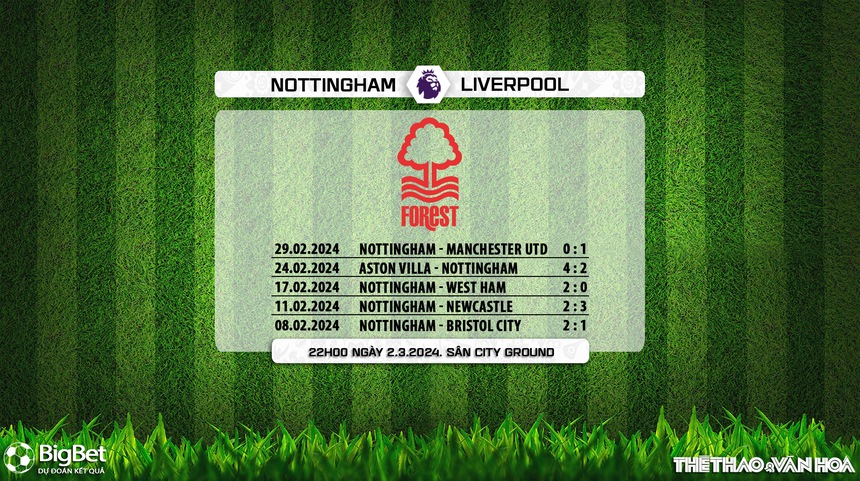 Nhận định Nottingham vs Liverpool (22h00, 2/3), Ngoại hạng Anh vòng 27 - Ảnh 7. Nhận định Nottingham vs Liverpool (22h00, 2/3), Ngoại hạng Anh vòng 27 - Ảnh 7.