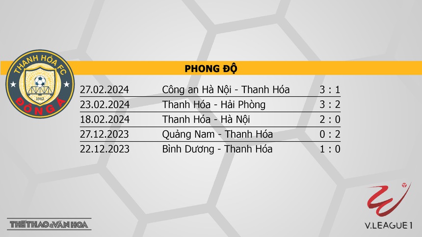 Nhận định bóng đá Thanh Hóa vs HAGL (18h00, 2/3), V-League vòng 12 - Ảnh 4. Nhận định bóng đá Thanh Hóa vs HAGL (18h00, 2/3), V-League vòng 12 - Ảnh 4.