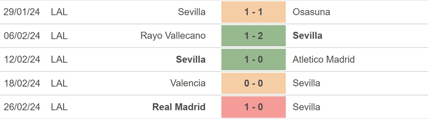 Nhận định bóng đá Sevilla vs Sociedad (20h00, 2/3), vòng 27 La Liga - Ảnh 3. Nhận định bóng đá Sevilla vs Sociedad (20h00, 2/3), vòng 27 La Liga - Ảnh 3.