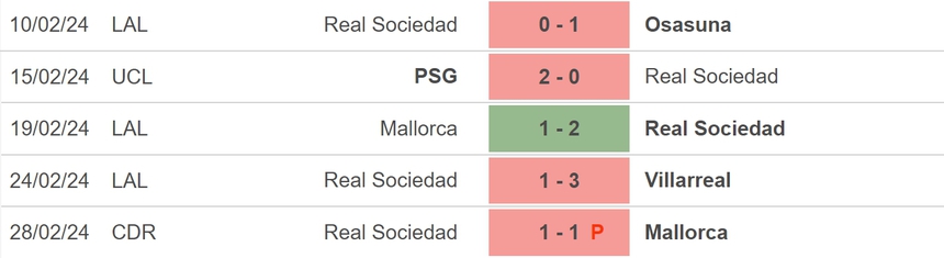 Nhận định bóng đá Sevilla vs Sociedad (20h00, 2/3), vòng 27 La Liga - Ảnh 4. Nhận định bóng đá Sevilla vs Sociedad (20h00, 2/3), vòng 27 La Liga - Ảnh 4.