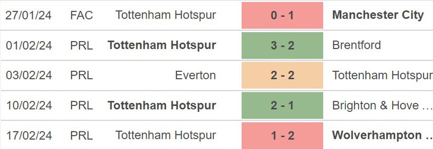 Nhận định Tottenham vs Crystal Palace (22h00, 2/3), Ngoại hạng Anh vòng 27 - Ảnh 4. Nhận định Tottenham vs Crystal Palace (22h00, 2/3), Ngoại hạng Anh vòng 27 - Ảnh 4.
