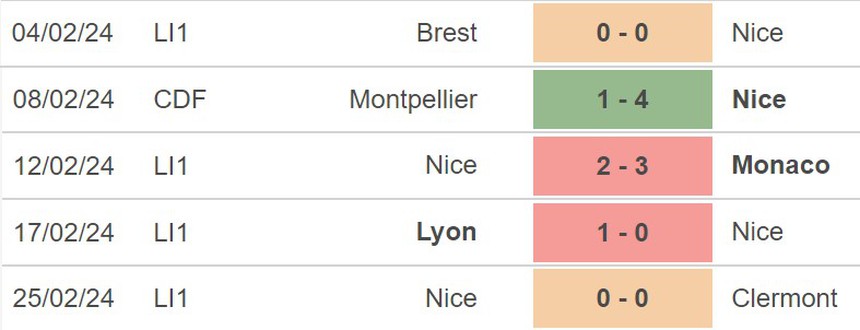 Nhận định Toulouse vs Nice (19h00, 3/3), Ligue 1 vòng 24 - Ảnh 5.