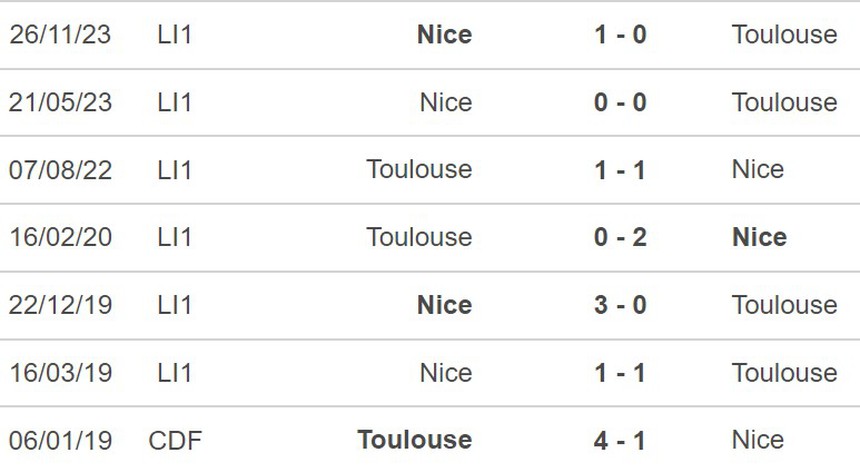 Nhận định Toulouse vs Nice (19h00, 3/3), Ligue 1 vòng 24 - Ảnh 3.