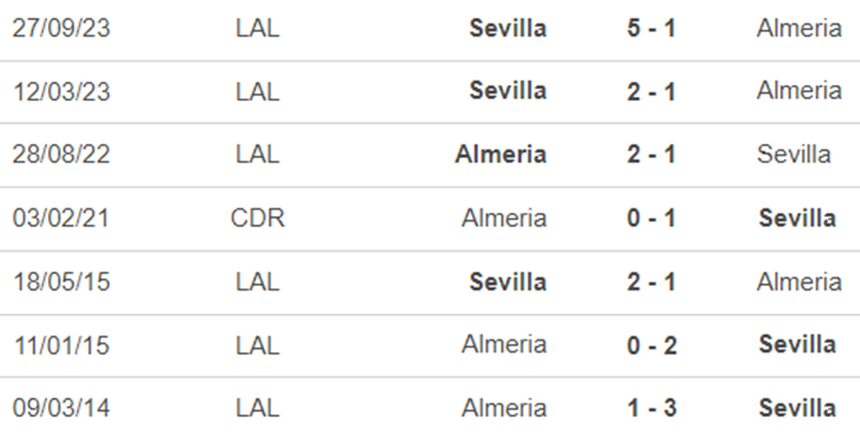 Lịch sử đối đầu Almeria vs Sevilla