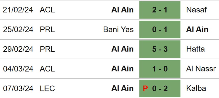 Nhận định bóng đá Al Nassr vs Al Ain (02h00, 12/3), Cúp C1 châu Á vòng tứ kết - Ảnh 5.