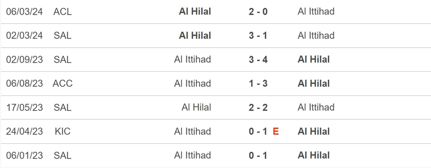 Nhận định bóng đá Al Ittihad vs Al Hilal (02h00, 13/03), lượt về tứ kết Cúp C1 châu Á - Ảnh 5. Nhận định bóng đá Al Ittihad vs Al Hilal (02h00, 13/03), lượt về tứ kết Cúp C1 châu Á - Ảnh 5.