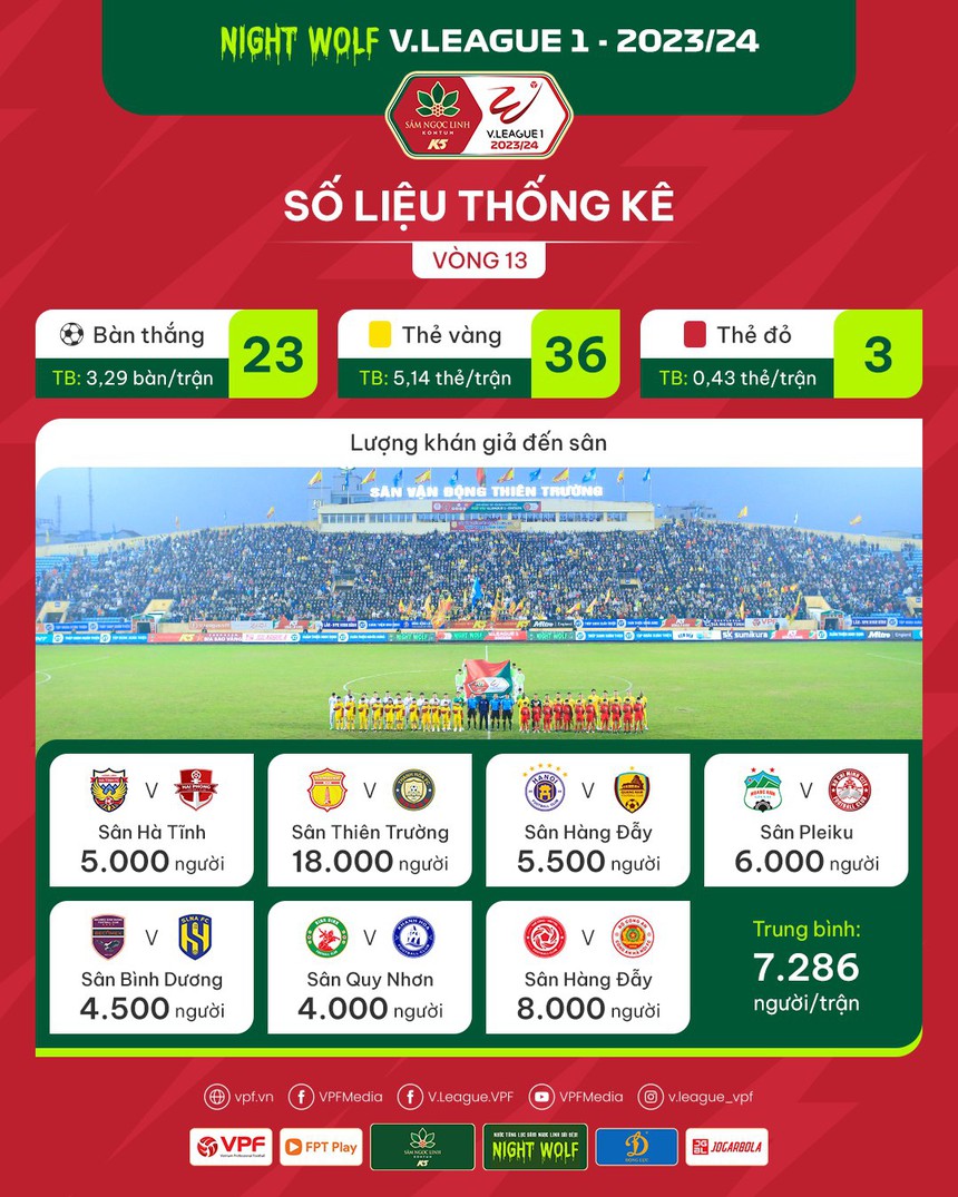 Tin nóng bóng đá Việt 11/3: Quang Hải là chân sút nội tốt nhất, Đức Chiến được khen đá giống châu Âu - Ảnh 6. Tin nóng bóng đá Việt 11/3: Quang Hải là chân sút nội tốt nhất, Đức Chiến được khen đá giống châu Âu - Ảnh 6.