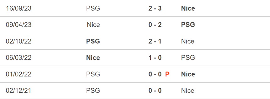 Nhận định bóng đá PSG vs Nice (03h10, 14/3), tứ kết Cúp Quốc gia Pháp - Ảnh 5. Nhận định bóng đá PSG vs Nice (03h10, 14/3), tứ kết Cúp Quốc gia Pháp - Ảnh 5.