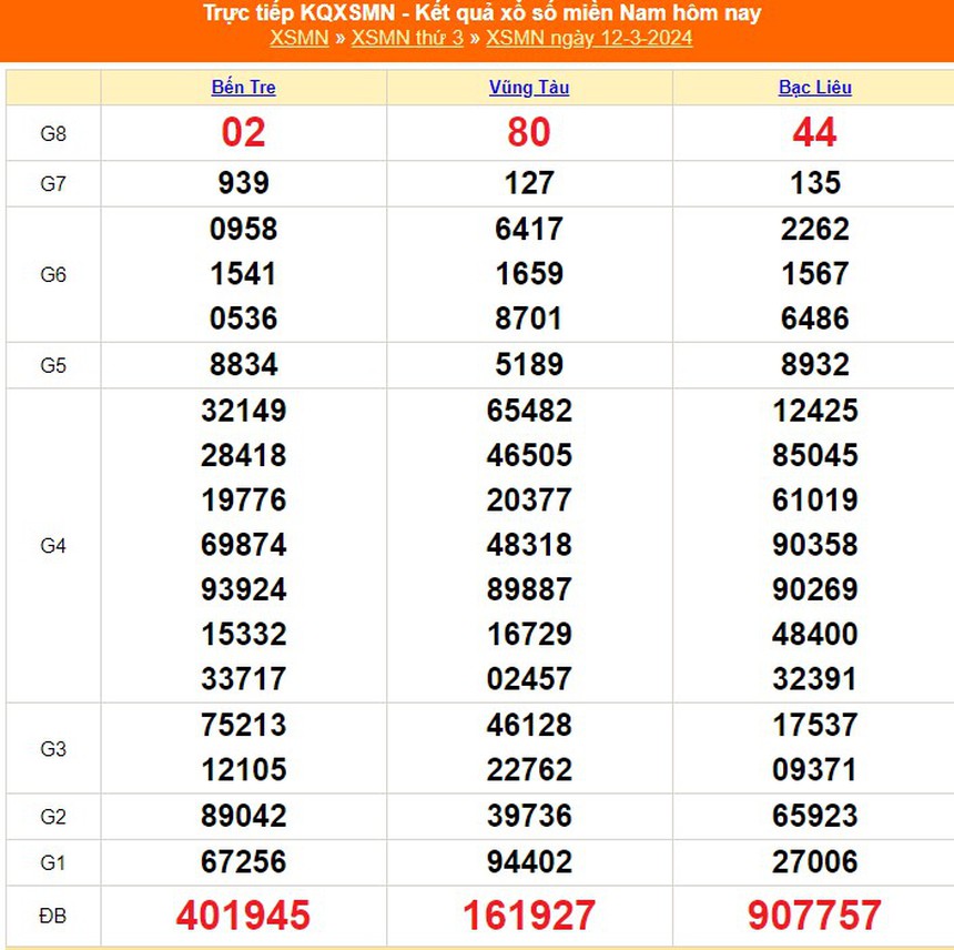 XSMN 13/3, trực tiếp xổ số miền Nam hôm nay 13/3/2024, kết quả xổ số ngày 13 tháng 3 - Ảnh 2.