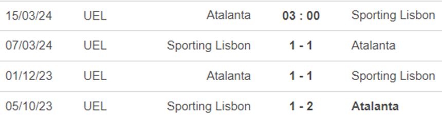 Lịch sử đối đầu Atalanta vs Sporting