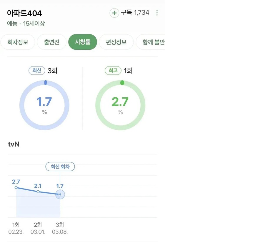 Lý do khiến 'Apartment 404' với sự tham gia của Jennie Blackpink thất bại - Ảnh 5.