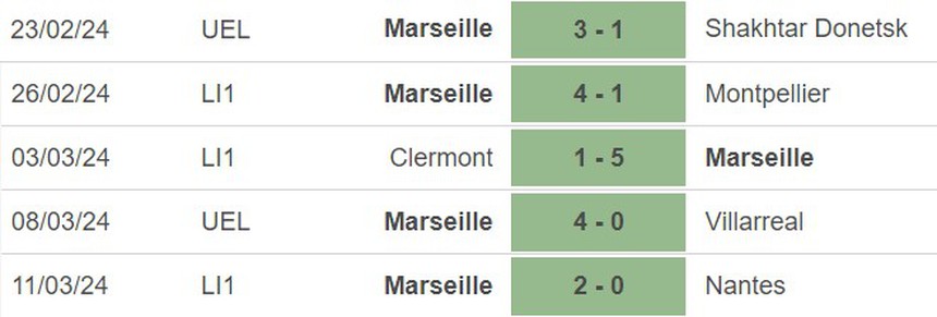 Nhận định bóng đá Villarreal vs Marseille (00h45, 15/3), lượt về vòng 1/8 Cúp C2 châu Âu - Ảnh 4. Nhận định bóng đá Villarreal vs Marseille (00h45, 15/3), lượt về vòng 1/8 Cúp C2 châu Âu - Ảnh 4.