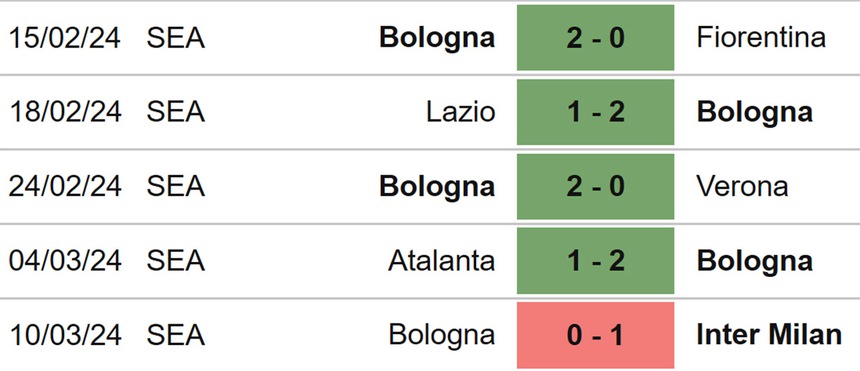 Nhận định bóng đá Empoli vs Bologna (02h45, 16/3), Serie A vòng 29 - Ảnh 5.