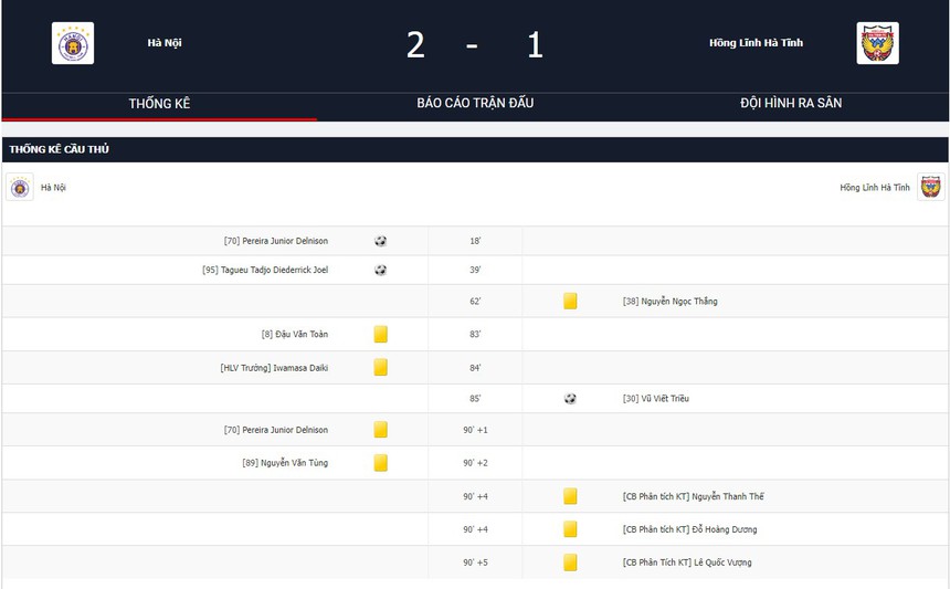 CLB Hà Tĩnh bức xúc vì trọng tài khi thua Hà Nội FC, đòi hưởng 11m khi cầu thủ bị kéo ngã trong vòng cấm - Ảnh 4.