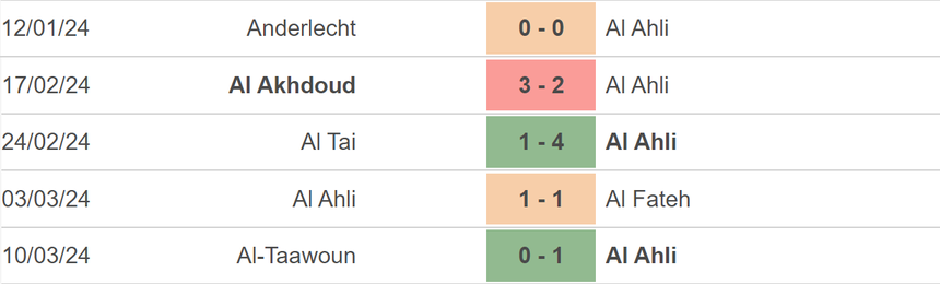 Nhận định bóng đá Al Ahli vs Al Nassr (02h00, 16/3), vòng 24 Saudi Pro League - Ảnh 3.