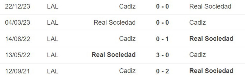 Nhận định bóng đá Sociedad vs Cadiz (03h00, 16/3), vòng 29 La Liga - Ảnh 2. Nhận định bóng đá Sociedad vs Cadiz (03h00, 16/3), vòng 29 La Liga - Ảnh 2.