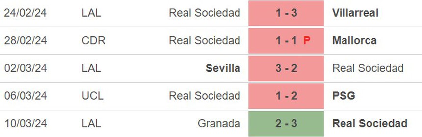 Nhận định bóng đá Sociedad vs Cadiz (03h00, 16/3), vòng 29 La Liga - Ảnh 3. Nhận định bóng đá Sociedad vs Cadiz (03h00, 16/3), vòng 29 La Liga - Ảnh 3.