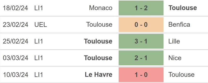 Nhận định bóng đá Toulouse vs Lyon (3h00, 16/3), Ligue 1 vòng 26 - Ảnh 3.