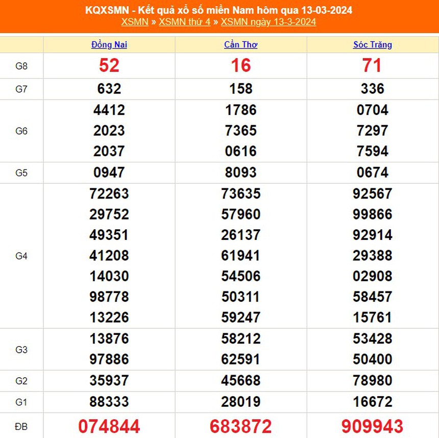 XSMN 18/3, kết quả xổ số miền Nam hôm nay 18/3/2024, trực tiếp xổ số ngày 18 tháng 3 - Ảnh 4.