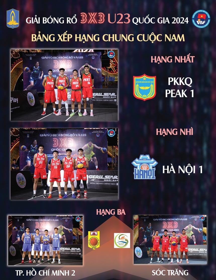 Giải bóng rổ 3x3 U23 VĐQG: Cúp về Thủ đô - Ảnh 3.