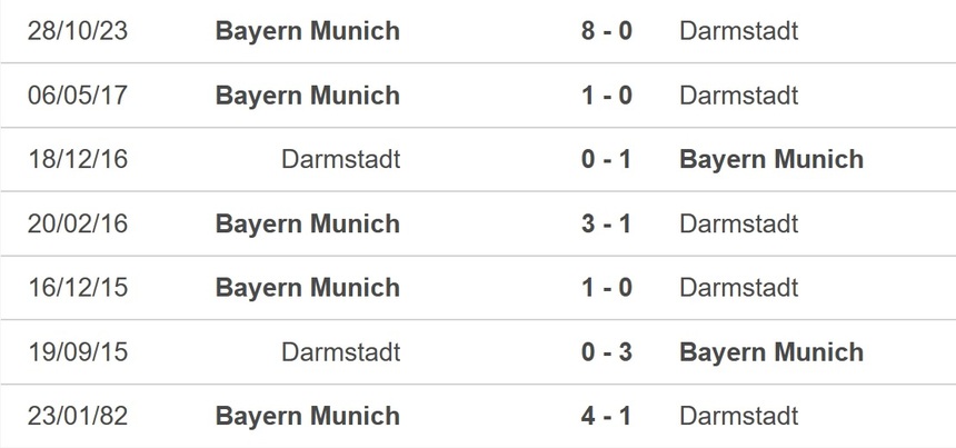 Nhận định bóng đá Darmstadt vs Bayern (21h30, 16/3), Bundesliga vòng 26 - Ảnh 2.